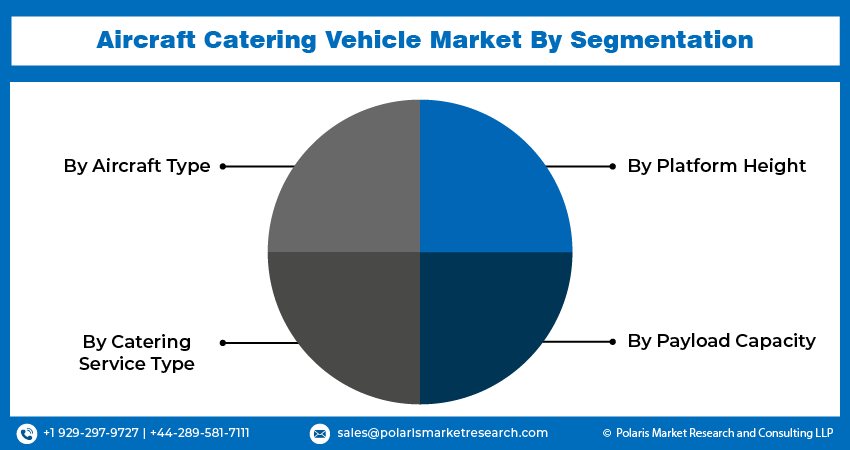 Aircraft Catering Vehicle Seg